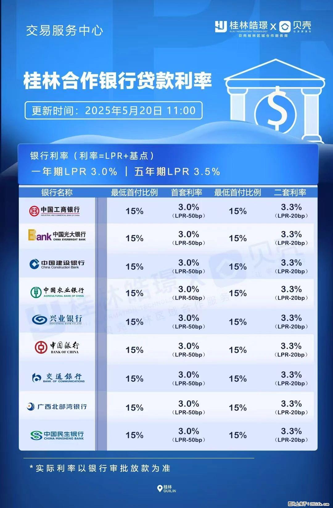重磅!降息!桂林房贷利率3.0% - 东莞生活资讯 - 东莞28生活网 dg.28life.com