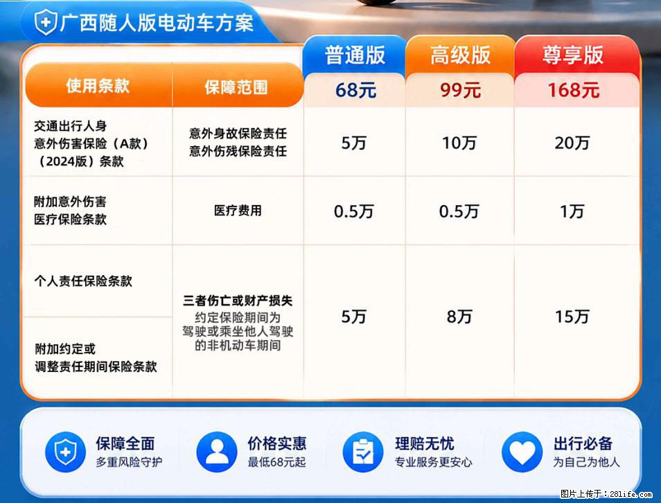 【骑行保障】安全骑行，保障随行！电动车专属保险上线啦！ - 东莞生活资讯 - 东莞28生活网 dg.28life.com